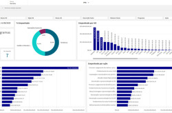 Cidadão pode acompanhar o andamento das ações do Governo em tempo real