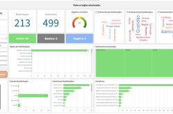 CGE-MS desenvolve solução baseada em IA para modernizar análise de dados
