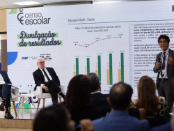 Censo 2024: Matrículas em tempo integral passam de 18% para 23%