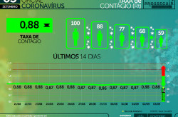 MS é pioneiro a iniciar a terceira dose e a imunização de menores de 18