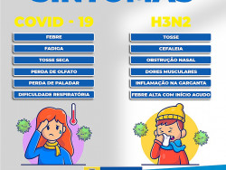 Aumento em síndromes gripais confundem população: É covid ou H3N2?